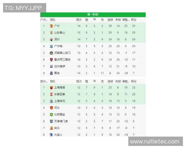 重庆网球队在总决赛积分榜中以91分稳居第一名展现强劲实力
