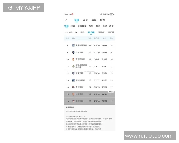 深圳足球队荣登足球比赛经验排行榜第六位展现实力与潜力