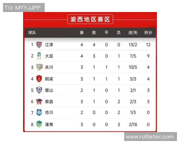 重庆排球队在联合会杯积分榜中以98分稳居第一名 重庆排球队在联合会杯积分榜中以98分稳居第一名